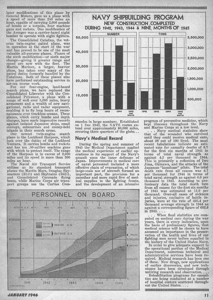 Fleet Admiral King Reports — All Hands January 1946, p. 11