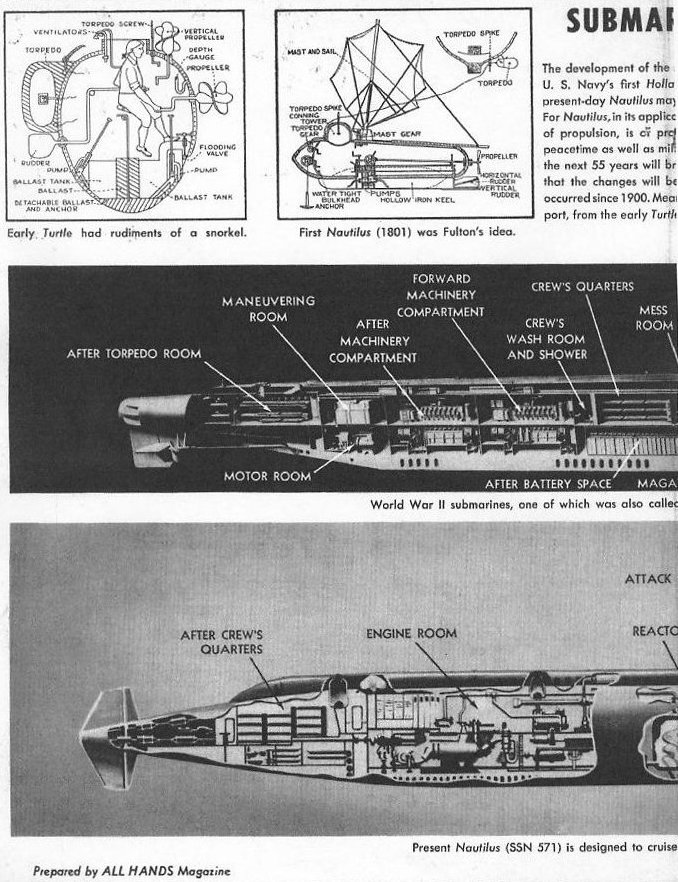 Nautilus Blazes Silent Service Trail — All Hands April 1955, p. 16