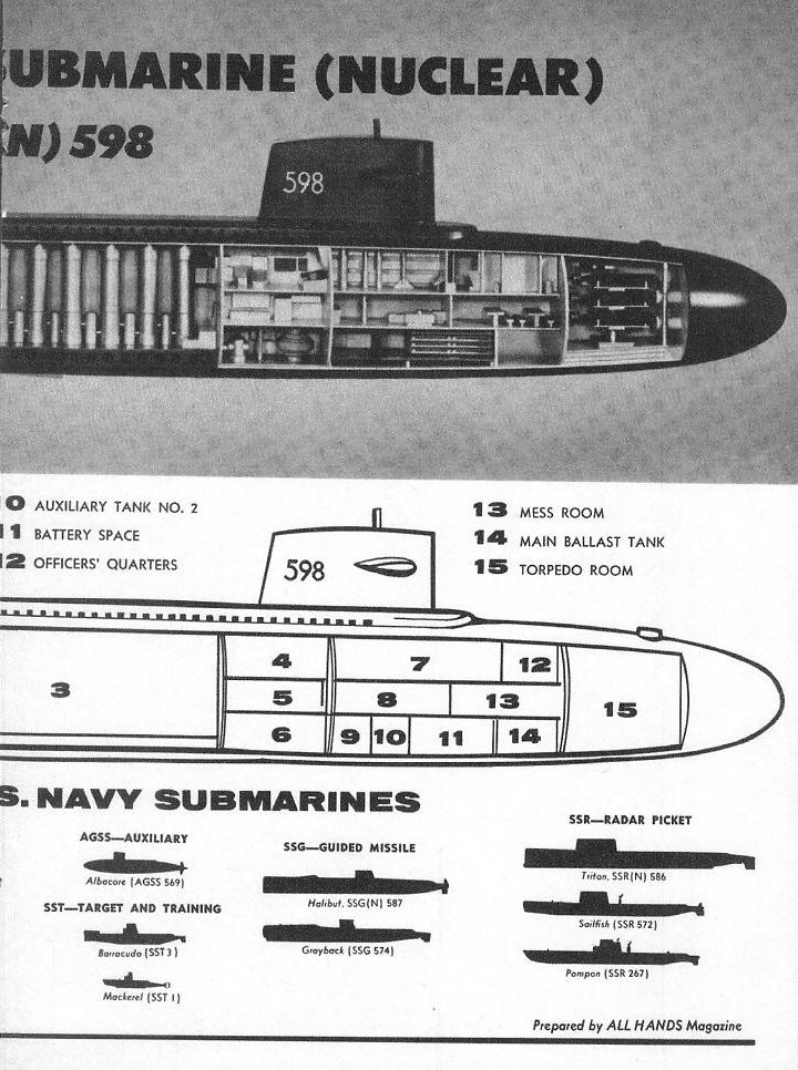 Cutaway Fleet Ballistic Missile Submarine p.33