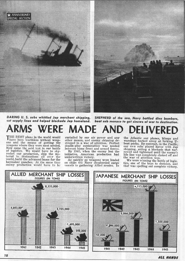 The Navy and WWII, All Hands December 1945 p.18