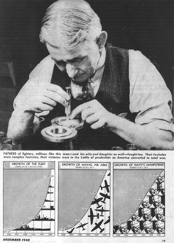 The Navy and WWII, All Hands December 1945 p.19
