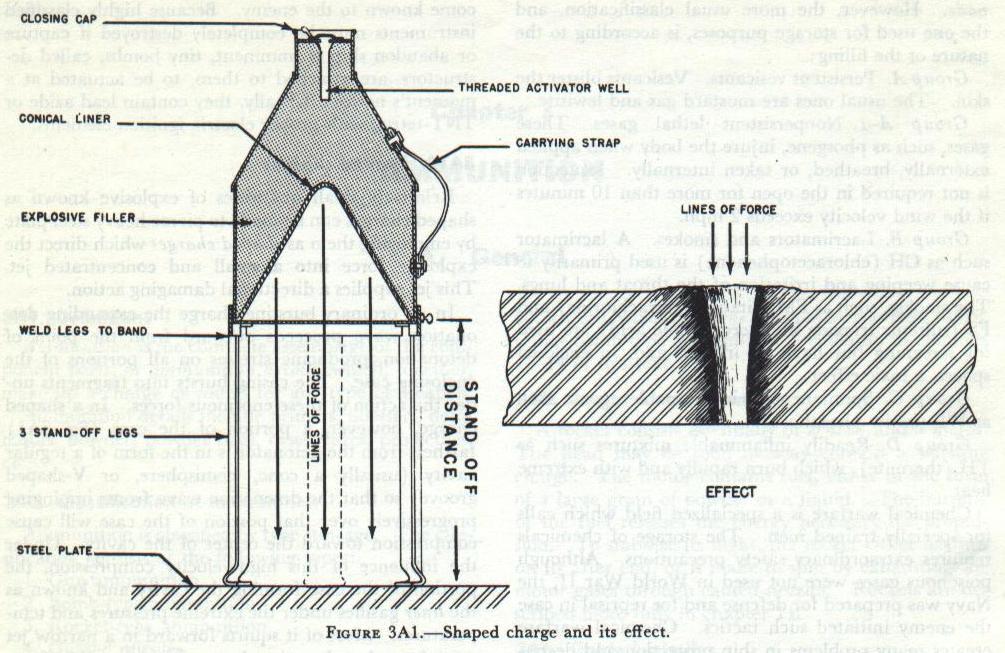 Figure 3A1 — Shaped charge diagram, NavPers 10797-A (p. 20)