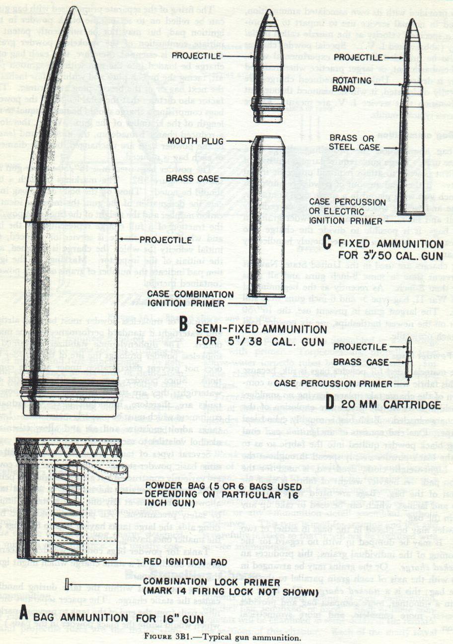 Figure 3B1 — Typical rounds of gun ammunition, NavPers 10797-A (p. 22)