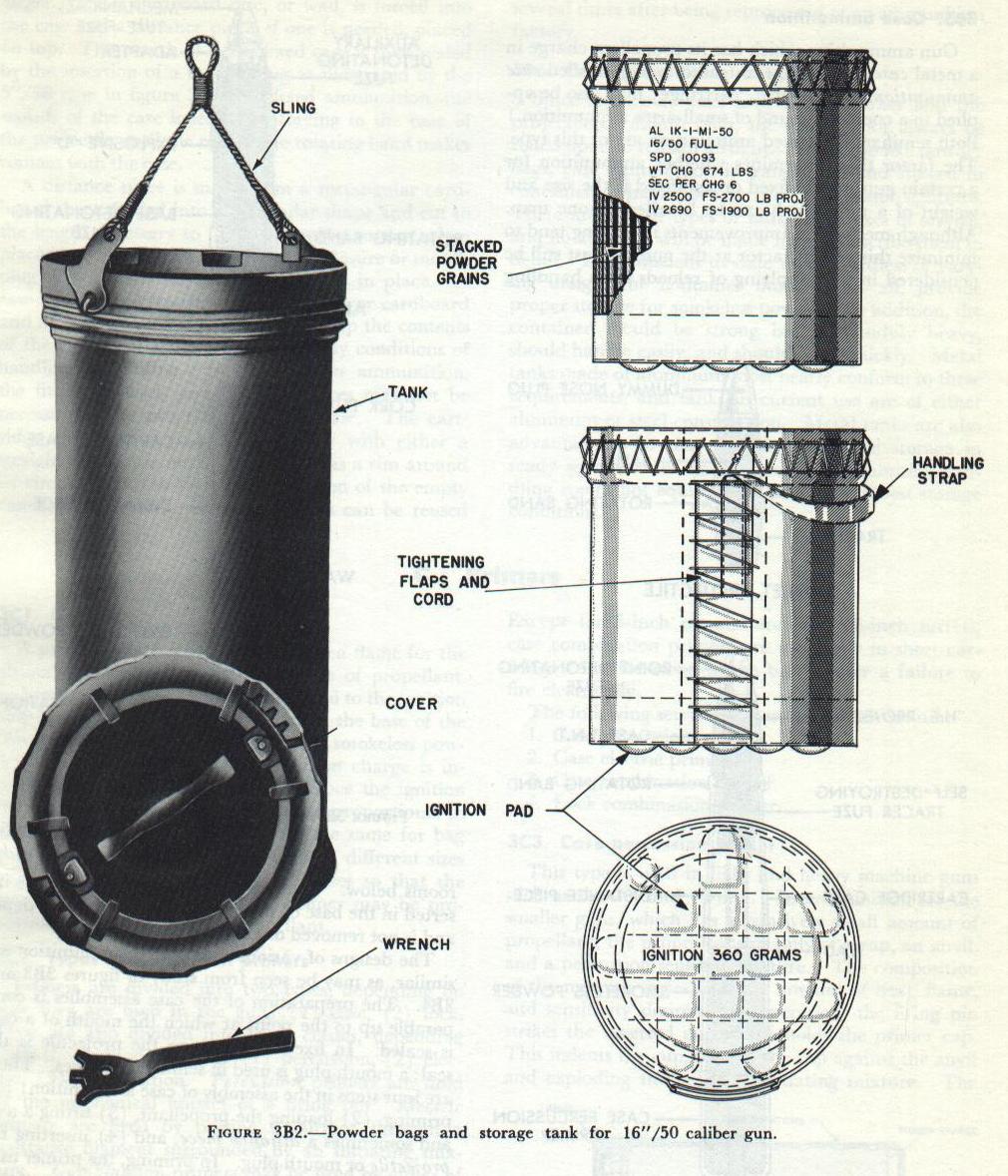 Figure 3B2 — 16-inch/50 caliber powder bag with markings, NavPers 10797-A (p. 23)