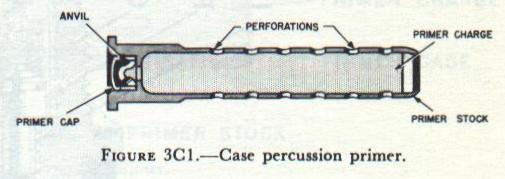 Figure 3C1 — Case percussion primer cross-section, NavPers 10797-A (p. 25)