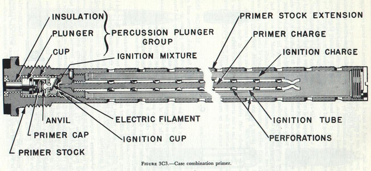 Figure 3C3 — Case combination primer cross-section, NavPers 10797-A (p. 26)