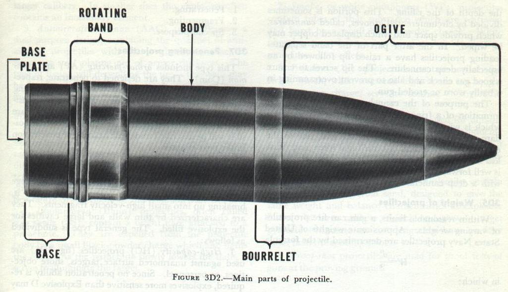 Figure 3D2 — Projectile body cross-section showing bourrelet and rotating band, NavPers 10797-A (p. 29)