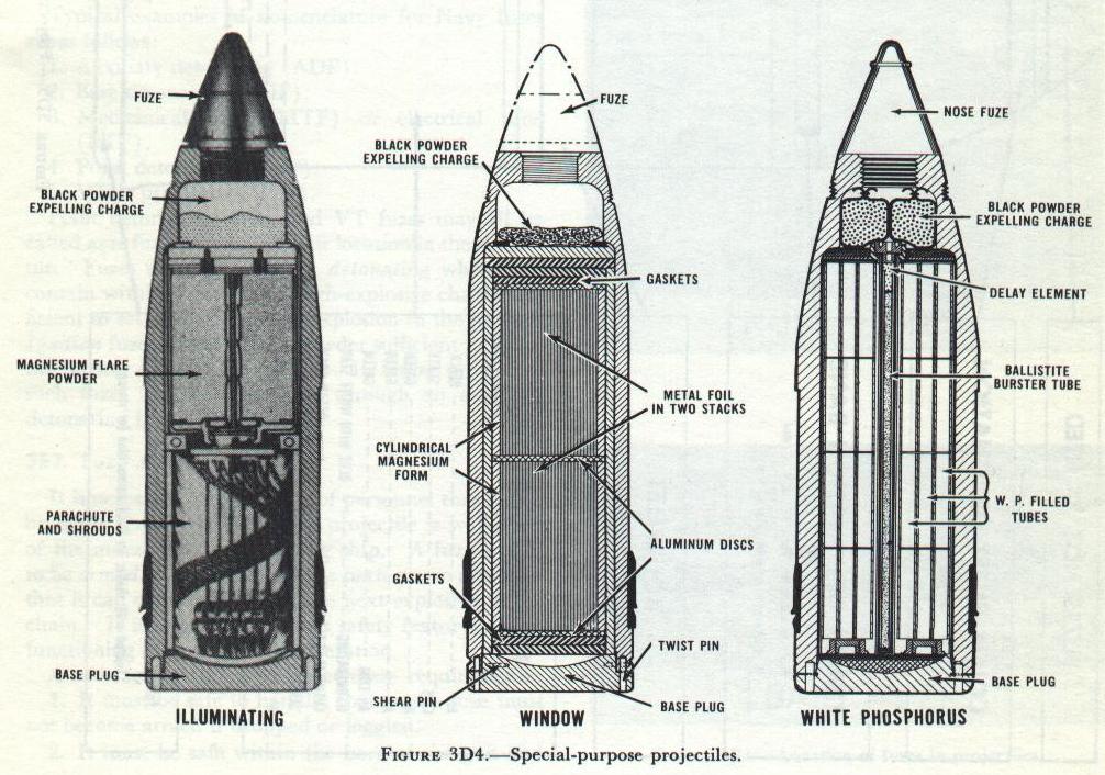 Figure 3D4 — Special-purpose projectiles, NavPers 10797-A (p. 31)