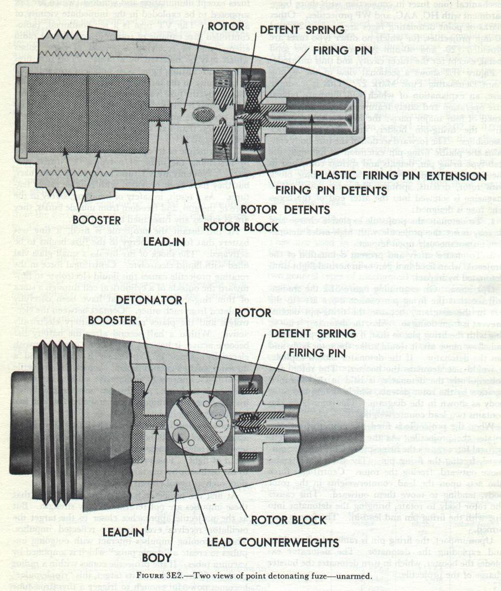 Figure 3E2 — 40-mm Point Detonating Fuze Mark 27 cross-section, NavPers 10797-A (p. 36)