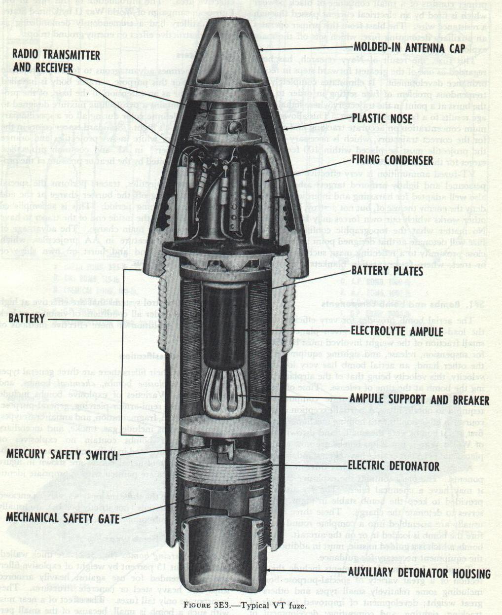 Figure 3E3 — VT (radio proximity) fuze cross-section, NavPers 10797-A (p. 37)