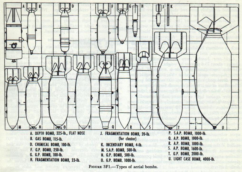 Figure 3F1 — Various aerial bombs, NavPers 10797-A (p. 39)