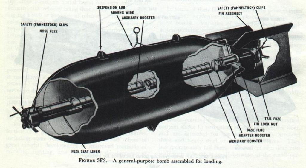 Figure 3F3 — General-purpose bomb, NavPers 10797-A (p. 40)