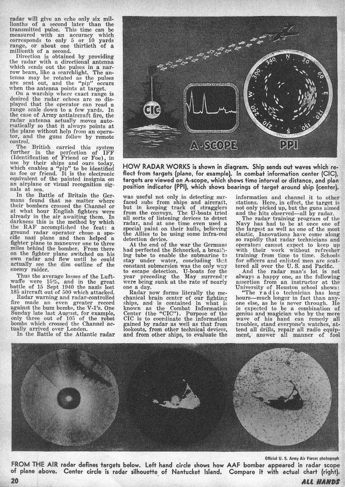 Radar — All Hands September 1945, p. 20