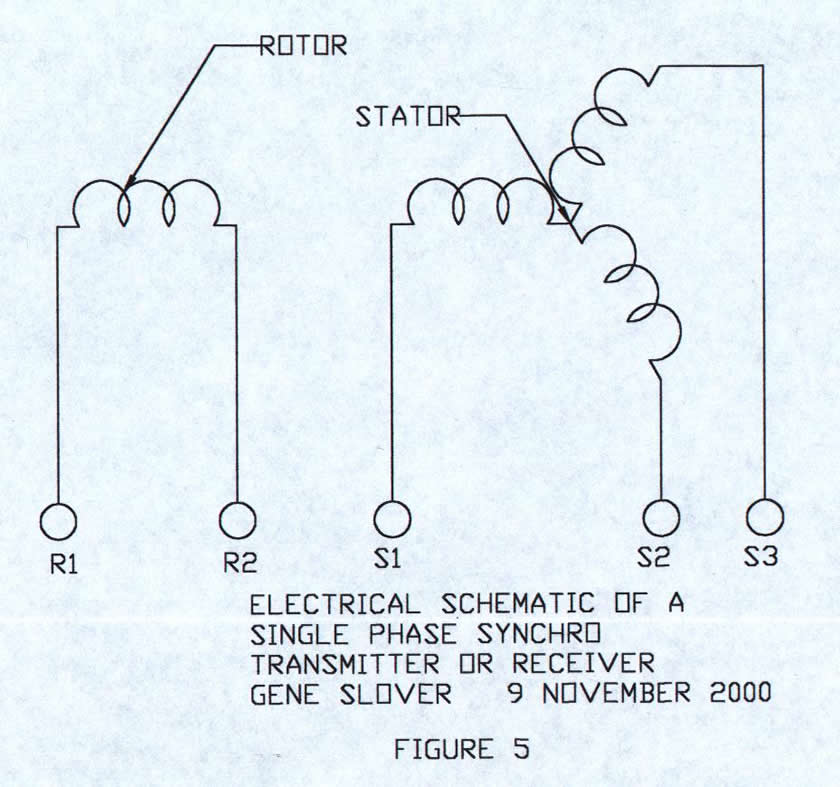FIG. 5 Schematic of a single-phase transmitter or receiver synchro