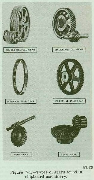 Figure 7-1 — Common types of reduction gears found in shipboard machinery