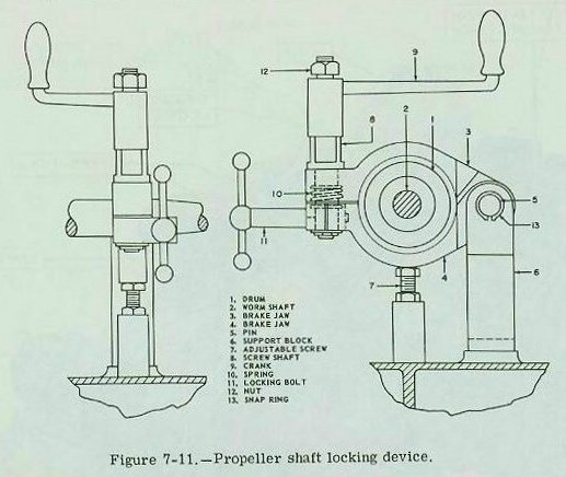 Figure 7-11 — Scissor-type clamp jaw brake assembly on turning gear worm shaft