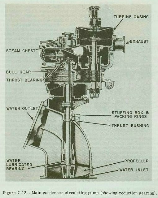 Figure 7-12 — Helical gear reduction on turbine-driven main circulating pump