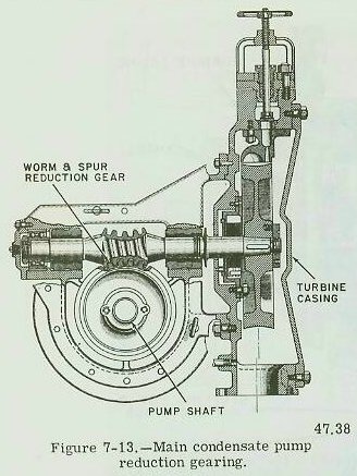 Figure 7-13 — Worm gear reduction on turbine-driven main condensate pump