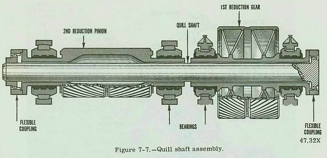 Figure 7-7 — Flexible coupling between first reduction gear and second reduction pinion