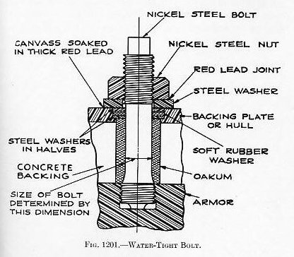 Naval Ordnance 1937, Chapter XII: Armor — Figure 1201 (armor bolt installation)
