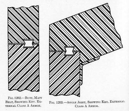 Naval Ordnance 1937, Chapter XII: Armor — Figures 1202 and 1203 (armor key and rabbet joints)