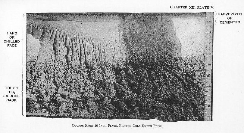 Naval Ordnance 1937, Chapter XII: Armor — Plate V (physical property testing)
