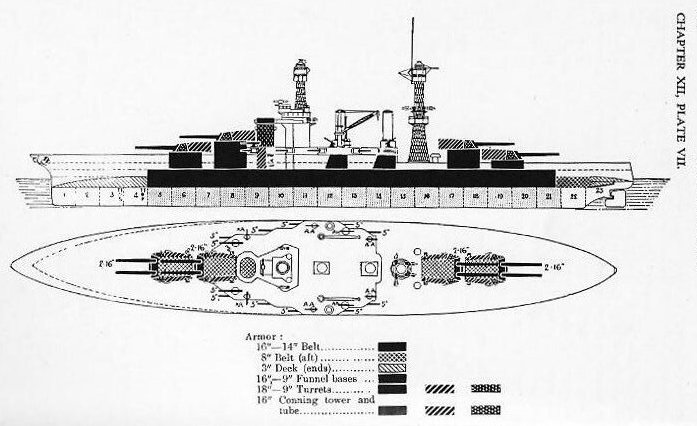 Naval Ordnance 1937, Chapter XII: Armor — Plate VII (armor distribution, West Virginia class battleships)