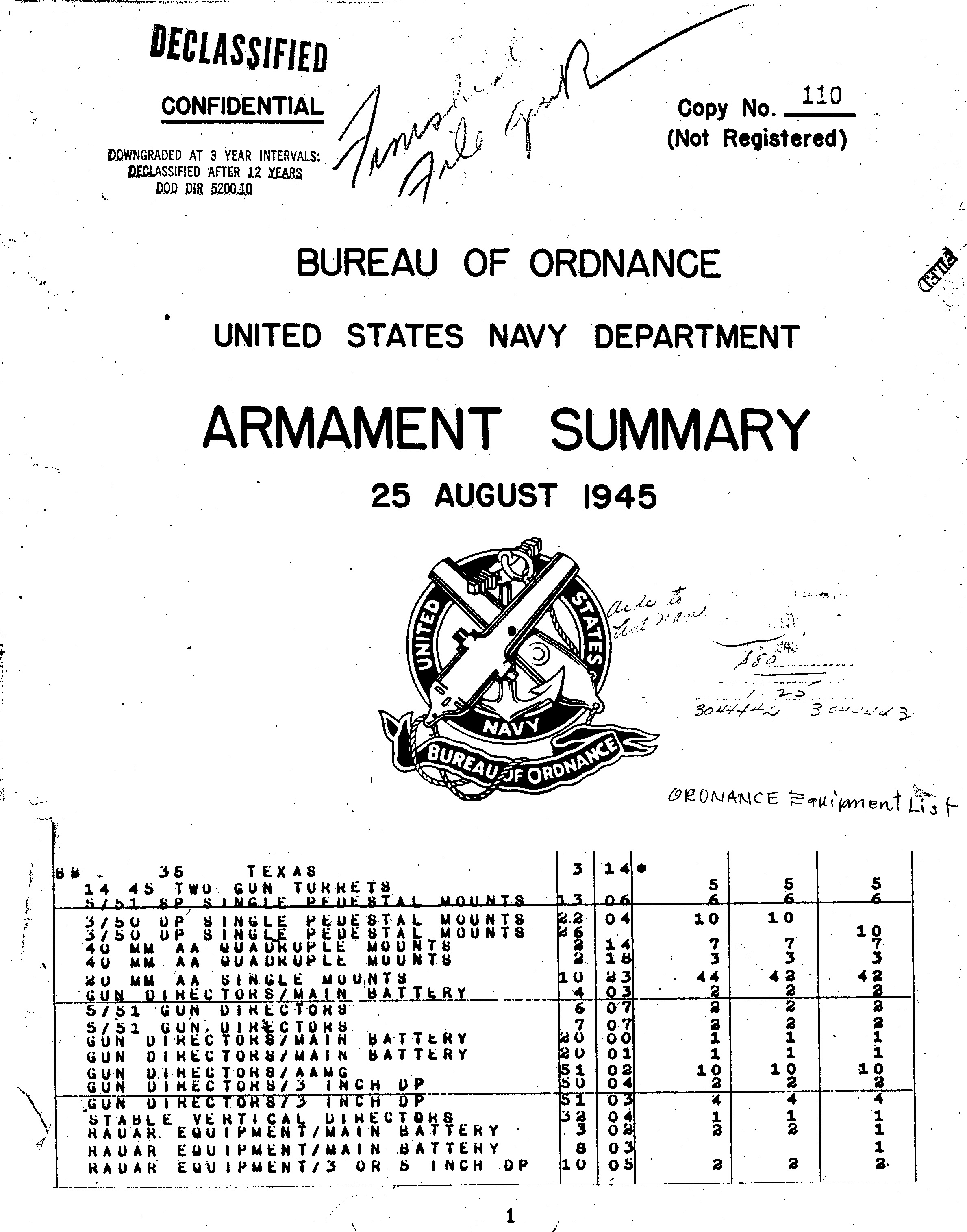 BB-35 Ordnance Equipment List p.1 — main battery and secondary battery armament
