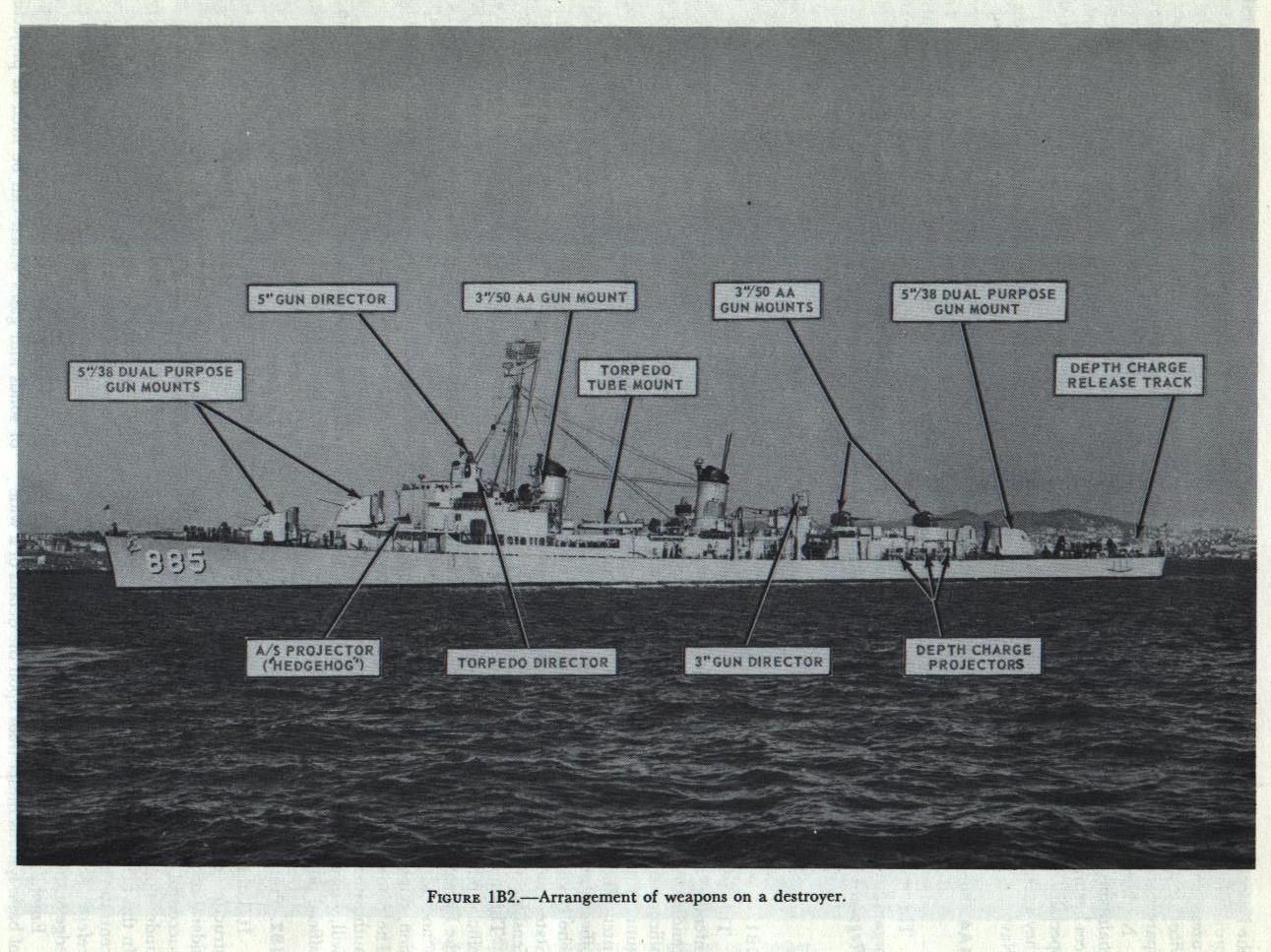 NavPers 10797-A Chapter 1 — Figure 1B2 (p. 4)