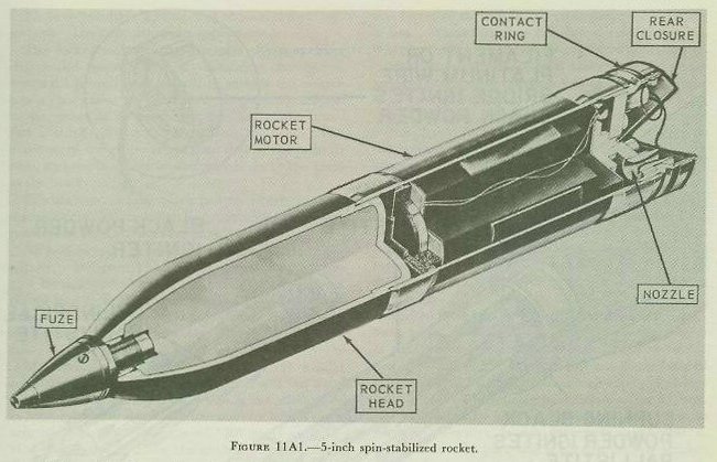 Figure 11A1 — Rocket external appearance showing head with explosive charge, motor, combustion chamber, and nozzle assembly