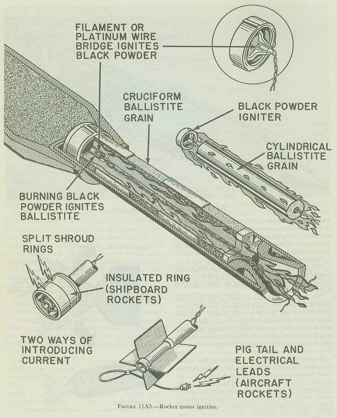 Figure 11A3 — Rocket motor firing impulse methods: pigtail lead for aircraft rockets and contact surface for surface-launched rockets