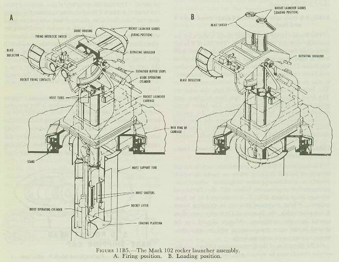 Figure 11B5 — Rocket Launcher Assembly Mark 102 on LSMR showing above-deck launcher guides and below-deck ammunition hoist