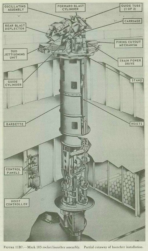 Figure 11B7 — Mark 105 Rocket Launcher Assembly installed view showing below-deck hoist and above-deck guide tubes