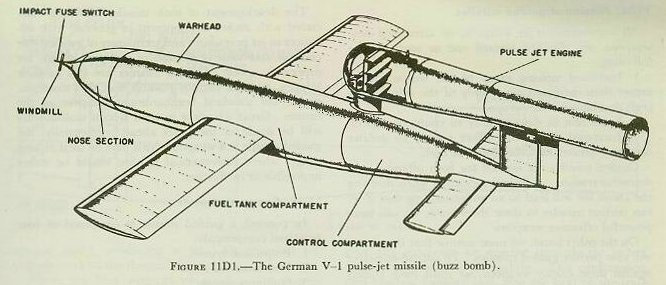Figure 11D1 — German V-1 pulse-jet missile (Buzz Bomb) external appearance showing wings, fuselage, and pulse-jet engine