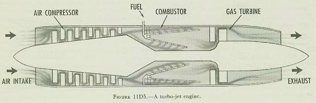 Figure 11D5 — Turbo-jet engine diagram showing compressor, combustion chamber, turbine, and exhaust nozzle