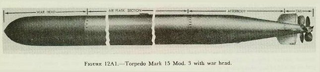 Figure 12A1 — External view of a Mark 15 type torpedo showing four principal sections