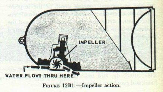 Figure 12B1 — Location of exploder mechanism in the war head of a Mark 15 torpedo