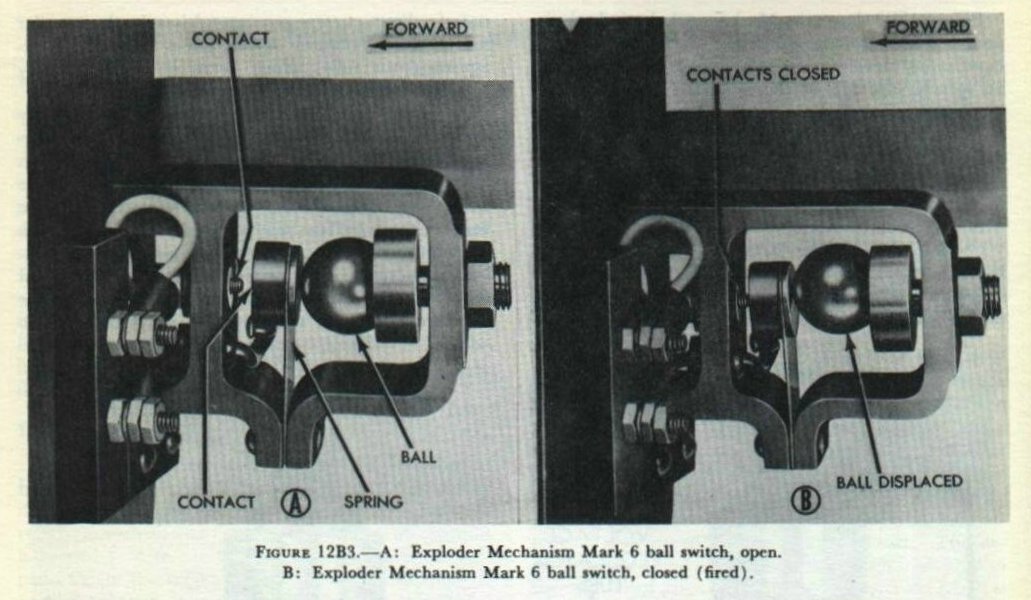 Figure 12B3 — Ball switch through which the detonator is fired on impact