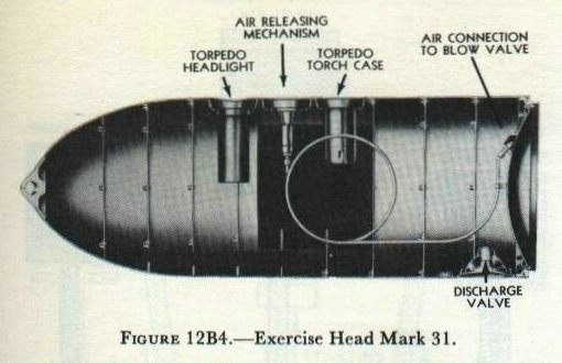 Figure 12B4 — Sectional view of Exercise Head Mark 31 used with Mark 15 torpedoes