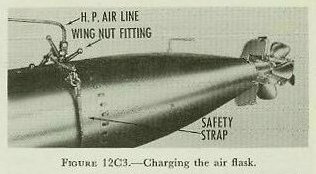 Figure 12C3 — Charging valve connection for recharging the air flask