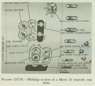Figure 12C10 — Top of midship section of assembled Mark 15 torpedo showing access openings