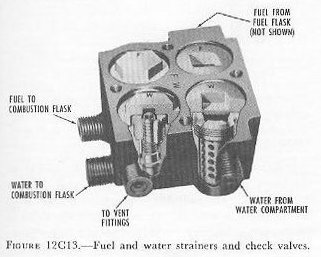 Figure 12C13 — Fuel and water check valve and strainer housing