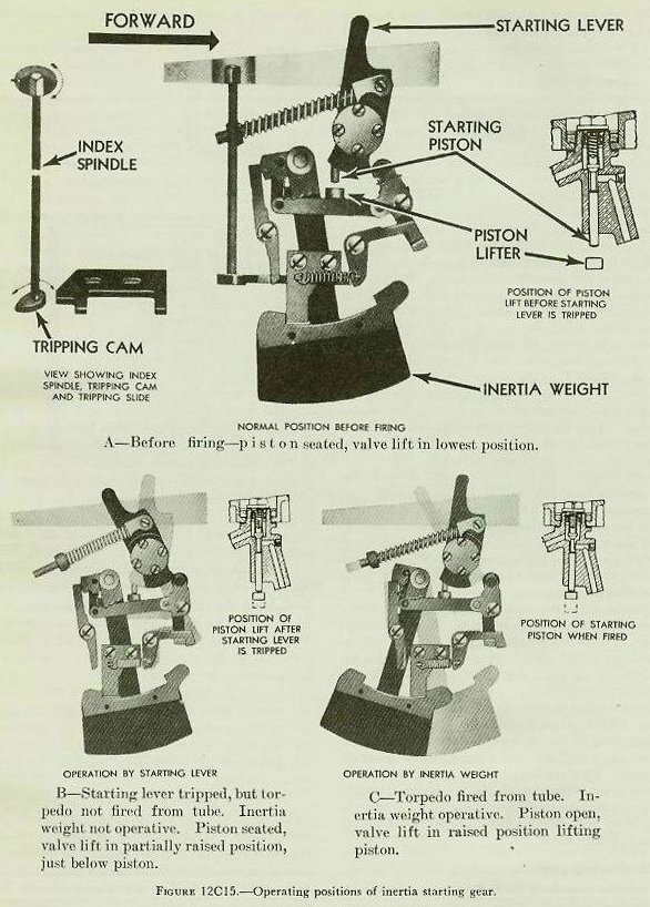 Figure 12C15 — Starting gear of a Mark 15 torpedo showing starting lever and inertia weight