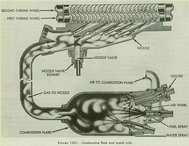 Figure 12D1 — Diagram of the superheating system of a Mark 15 torpedo