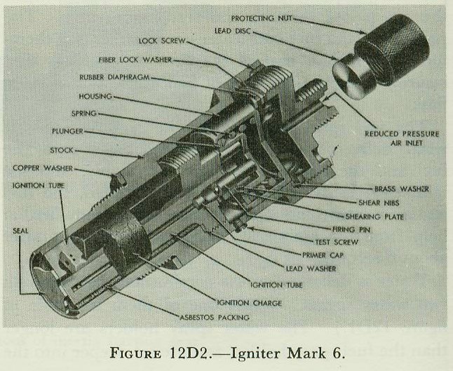 Figure 12D2 — Cutaway view of the igniter