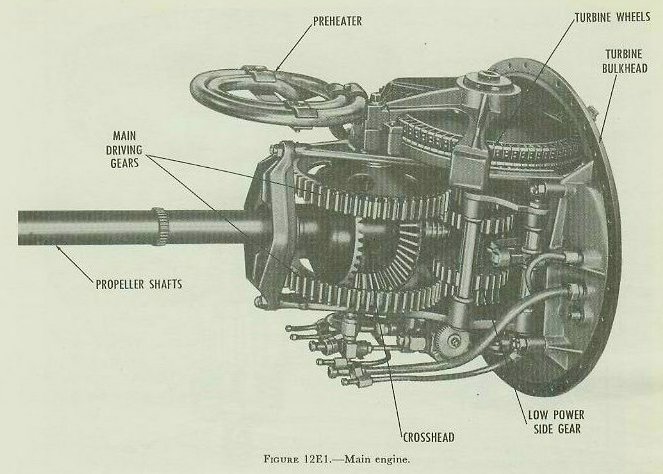 Figure 12E1 — Main engine of a Mark 15 torpedo viewed from the starboard side