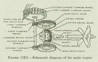 Figure 12E2 — Schematic diagram of the main engine gear train