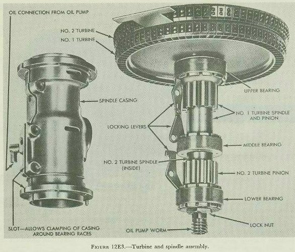 Figure 12E3 — Turbine and spindle assembly of a Mark 15 torpedo