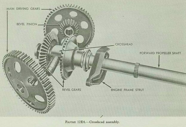 Figure 12E4 — Crosshead assembly of the Mark 15 torpedo main engine