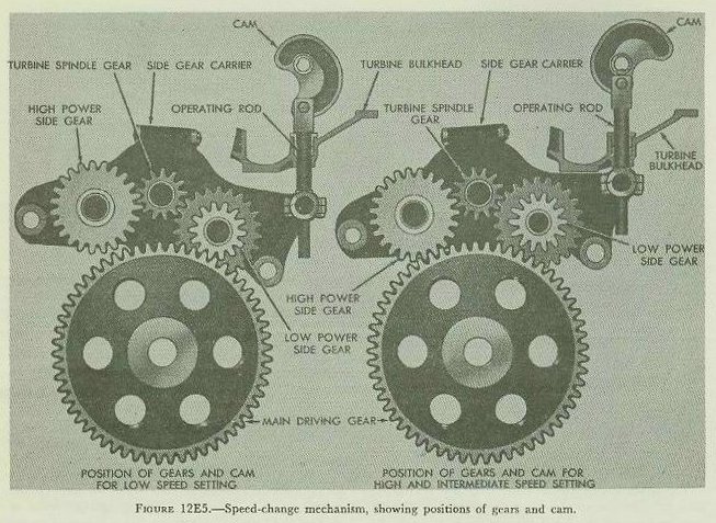 Figure 12E5 — Side gear assembly showing low-speed and high-speed settings